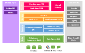 Software Architecture