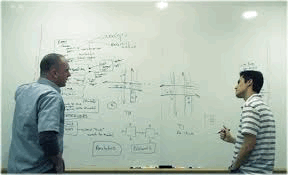 Object model