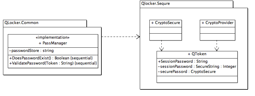 Object Model