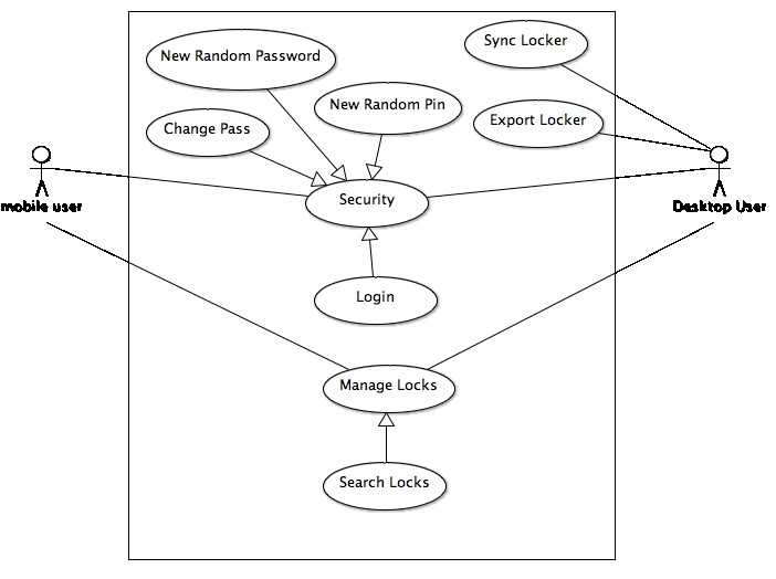 Use Cases