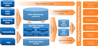 Data Analysis