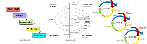 Service Methodology