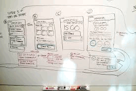 Software Design